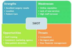 Strategic Planning with PUMC SWOT Analysis
