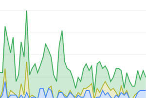 Views Drop When Not Posting On Google