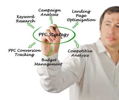 PPC stands for Pay Per Click